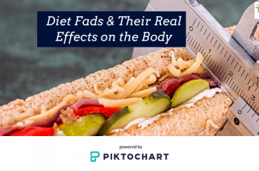 Diet Fads & Their Real Effects on the Body