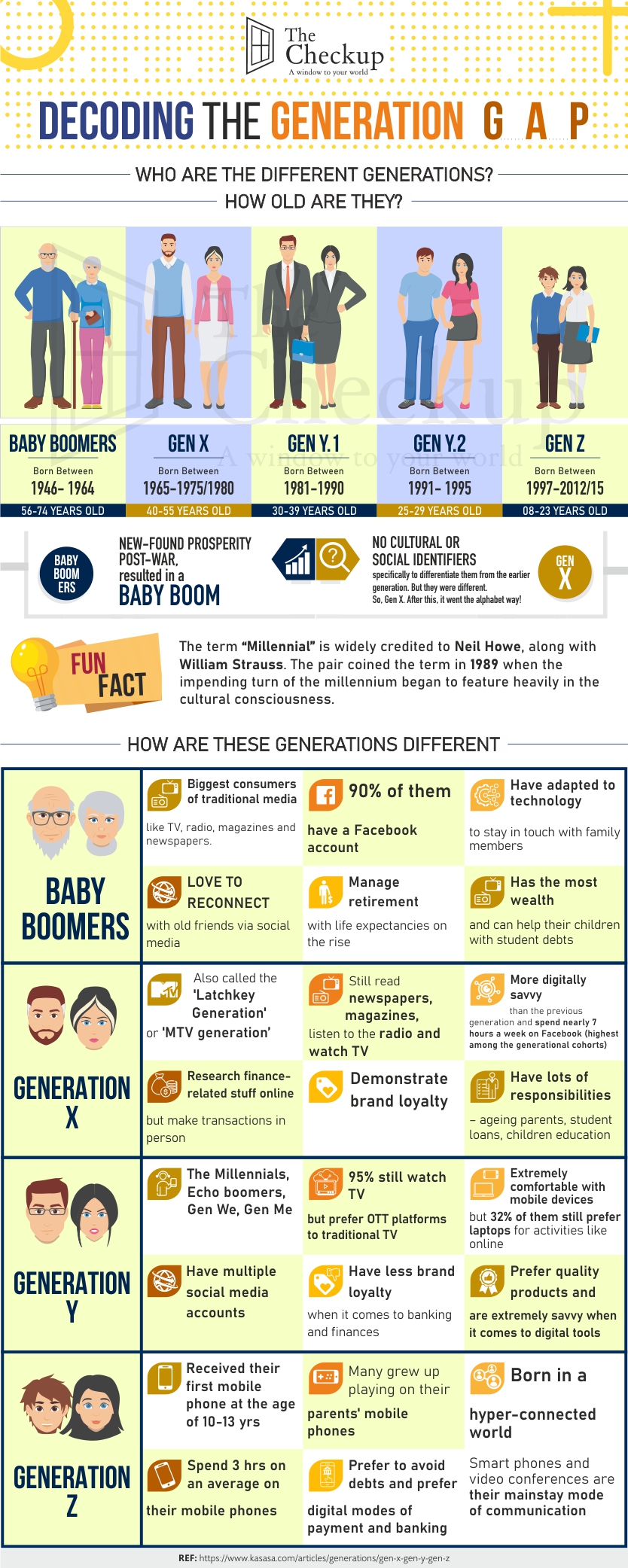 Decoding The Generation Gap - The Checkup