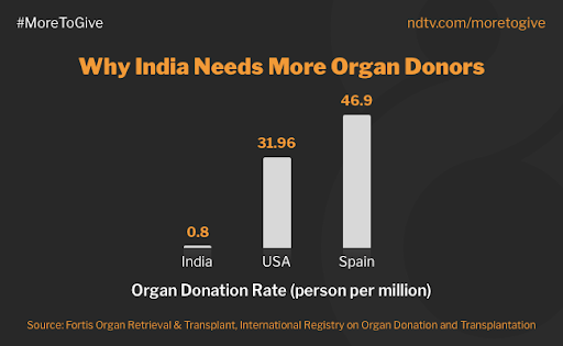 india organ do not