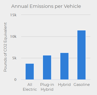 vehicle emissions