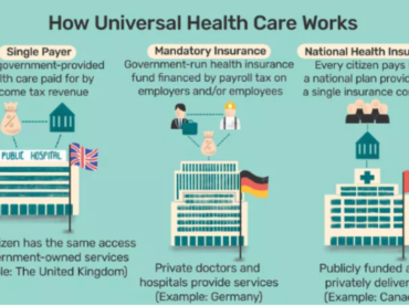 Socialized Healthcare: A Path to Equitable Health in India