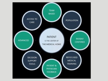 Crafting a patient-centered care model for exceptional service delivery.